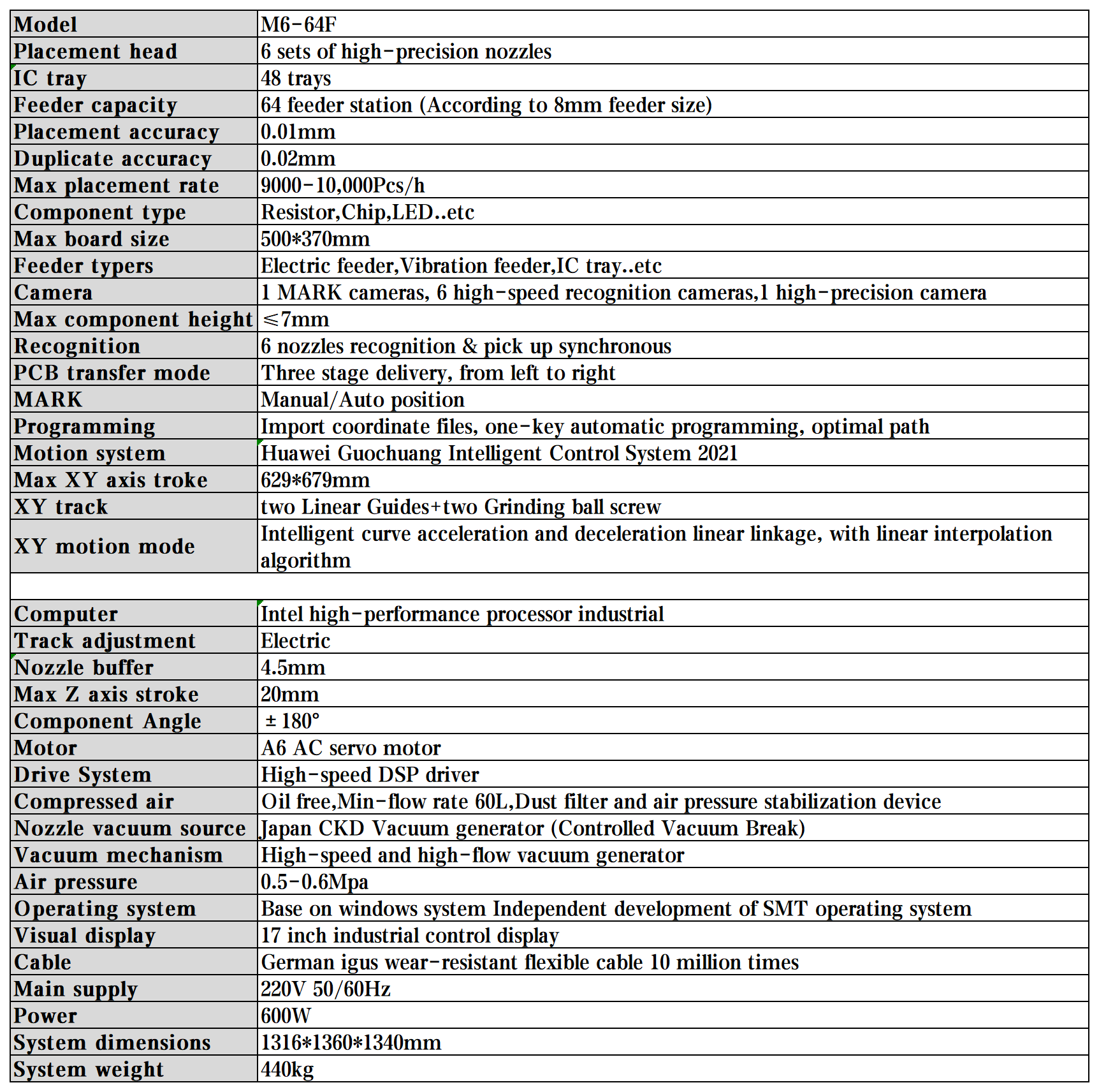 M6-64F Spec_Sheet1.png